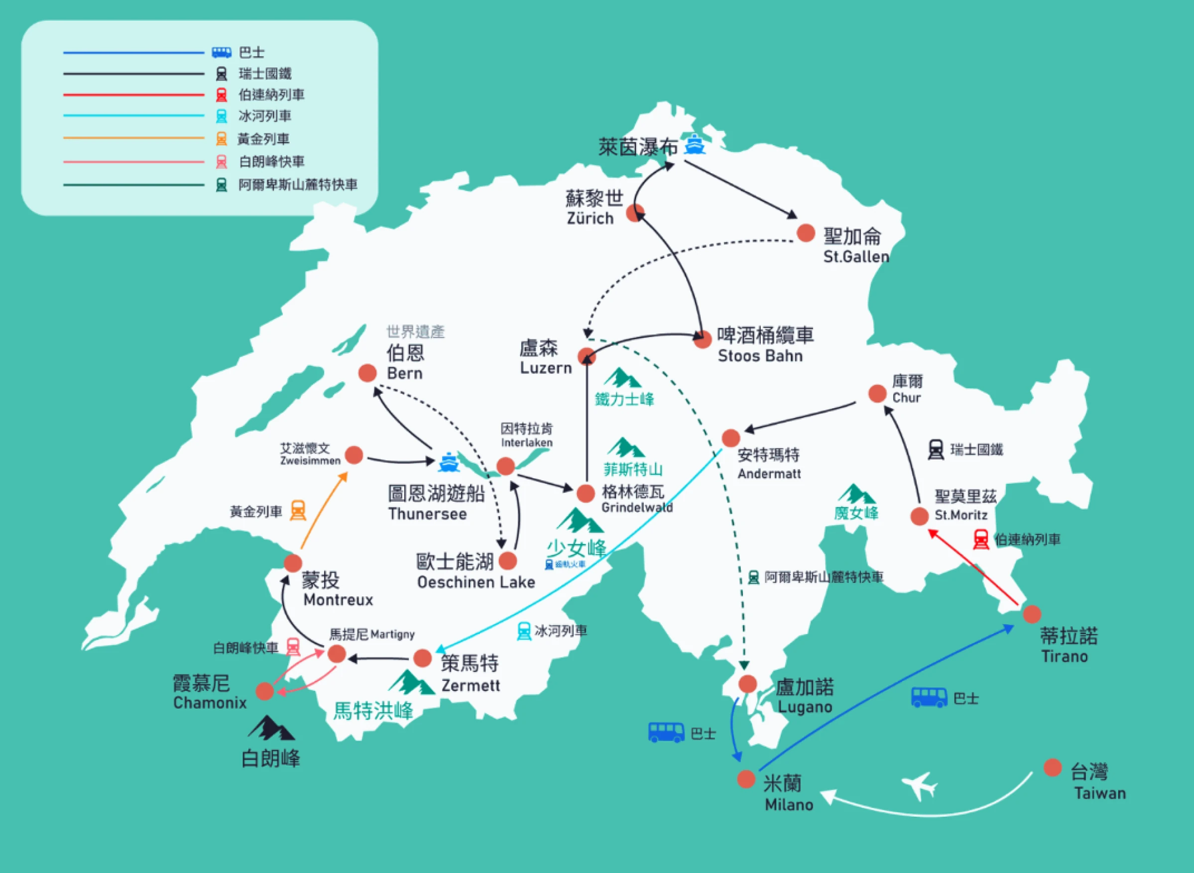 瑞士18天行程地圖
